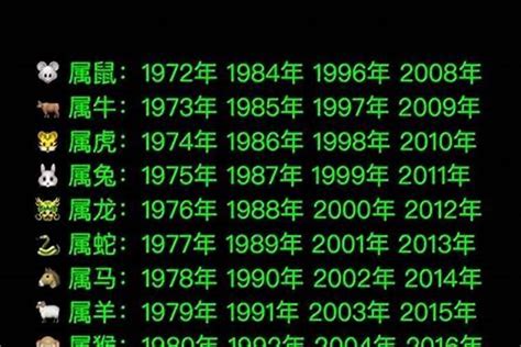 1980 猴|1980年出生属什么生肖 1980年属猴是什么命